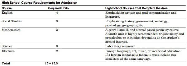 Admission Undergraduate Requirements MAME SIU